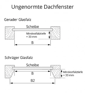 Ungenormte Dachfenster