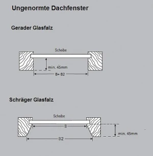 Ungenormte Dachfenster